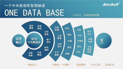 從公共法律服務(wù)看行業(yè)發(fā)展未來(lái)——人工智能公共數(shù)據(jù)平臺(tái)的路徑探索