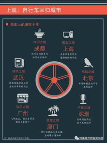 2017年共享單車與城市發(fā)展白皮書 人工智能公共數(shù)據(jù)平臺驅(qū)動(dòng)下的新模式