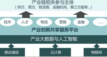 賦能未來 以產業大數據與人工智能構筑新型產業體系之基