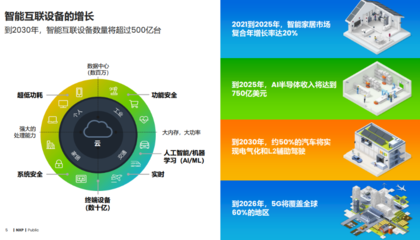 恩智浦 以全方位信息技術(shù)咨詢(xún)服務(wù)，賦能邊緣智能未來(lái)